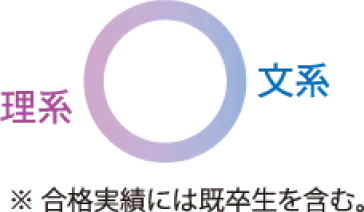 大学合格者データ